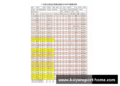 中超球员籍贯大调查：地域背景影响俱乐部选择