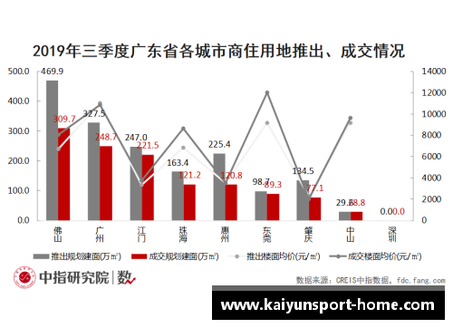 NBA赛季售票策略及市场分析与趋势