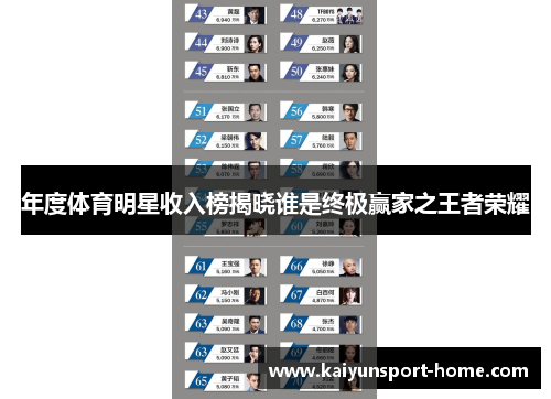 年度体育明星收入榜揭晓谁是终极赢家之王者荣耀